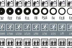 Aperture n Shutter