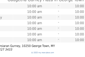 Gadgetria Gurney Plaza