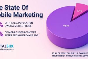Thirty Mobile Marketing